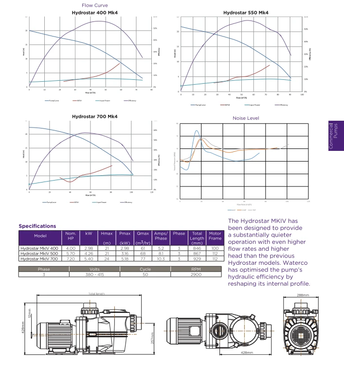 Hydrostar Mk4 Commercial Pump 7.2HP 4 Hydrostar Mk4 Commercial Pump 7.2HP - Image 2