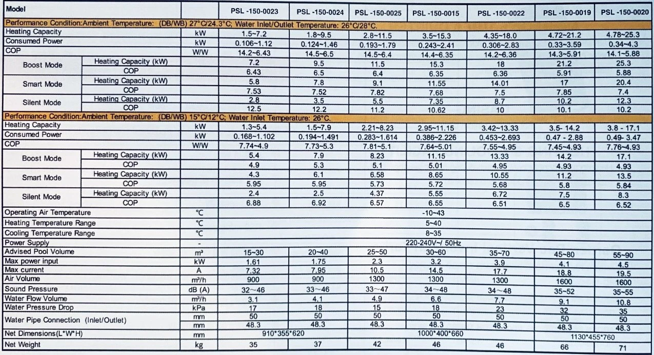 Poolstyle Inverter Heater 15kW 5 Poolstyle Inverter Heater 15kW - Image 3