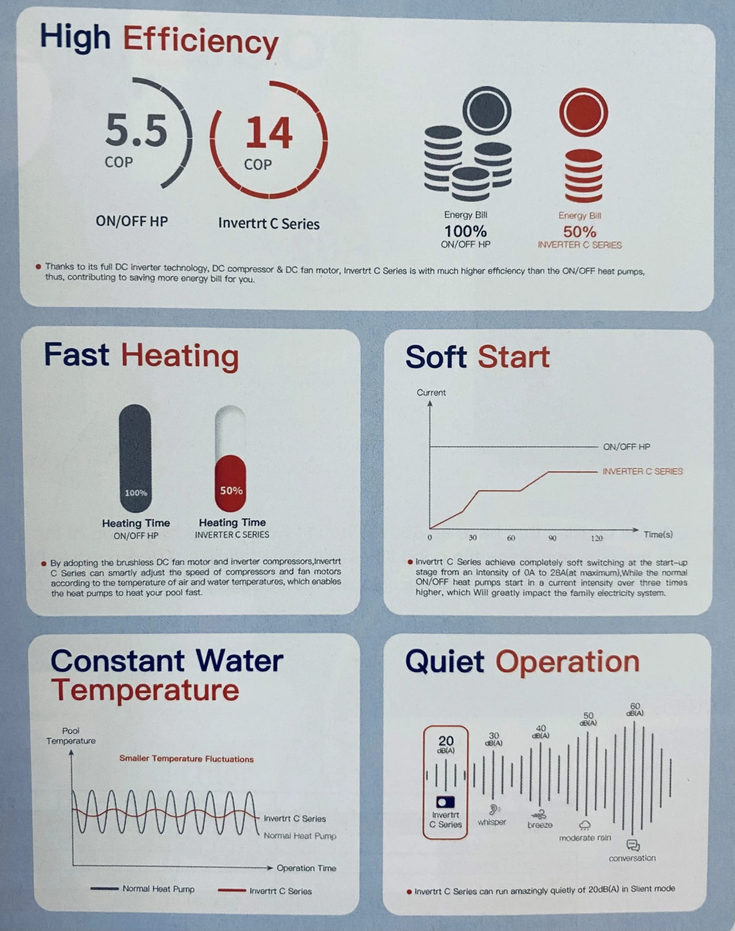 Poolstyle Inverter Heater 15kW 4 Poolstyle Inverter Heater 15kW - Image 2