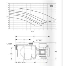 Sta-Rite Supermax S5P1R 3HP 7 Sta-Rite Supermax S5P1R 3HP -Above Ground Pools Sales sta rite1 5