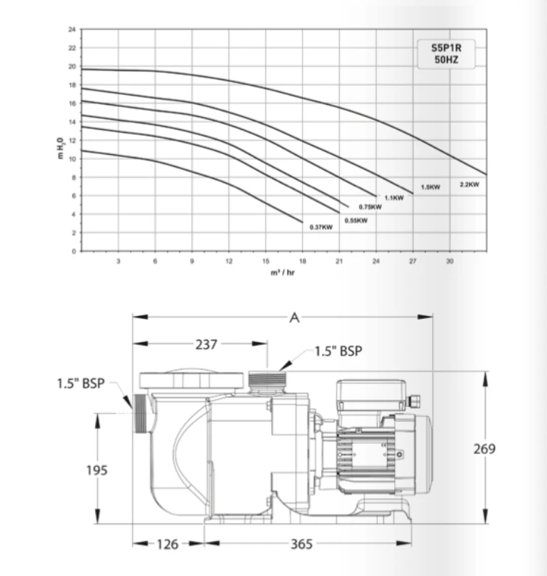 Sta-Rite Supermax S5P1R 1.5HP 5 Sta-Rite Supermax S5P1R 1.5HP - Image 3