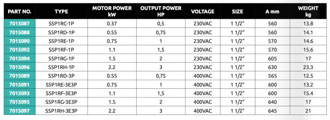 Sta-Rite Supermax S5P1R 3HP 4 Sta-Rite Supermax S5P1R 3HP - Image 2
