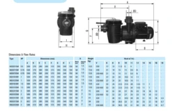Certikin Swimflo Plus 1HP 1Phase (HGS Model) 5 Certikin Swimflo Plus 1HP 1Phase (HGS Model) -Above Ground Pools Sales swimflo plus chart 11