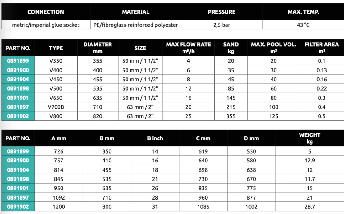Flotide V Series Top Mount Sand Filter 32″ 4 Flotide V Series Top Mount Sand Filter 32″ - Image 2