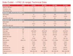 Calorex Side Outlet IPT22ALX I-PAC Heat Pump -Above Ground Pools Sales x range tech data 1