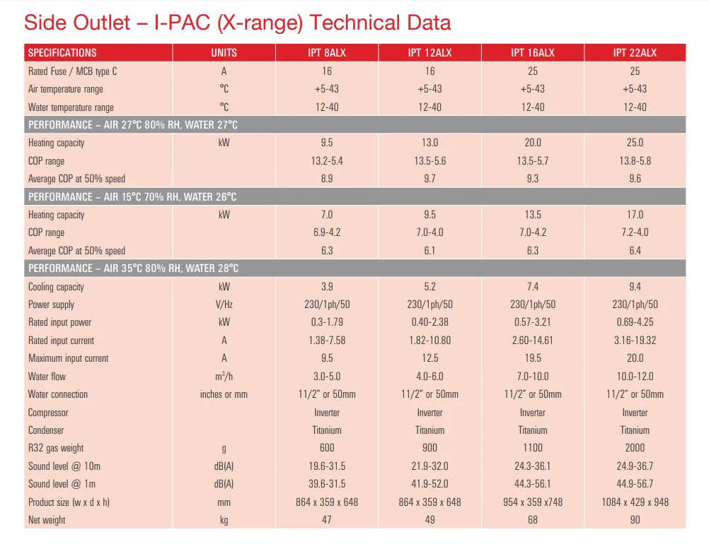 Calorex Side Outlet IPT16ALX I-PAC Heat Pump 3 Calorex Side Outlet IPT16ALX I-PAC Heat Pump - Image 2